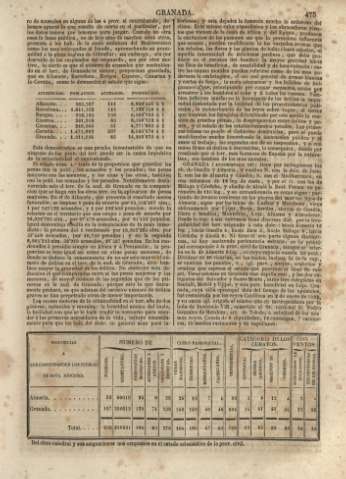 475