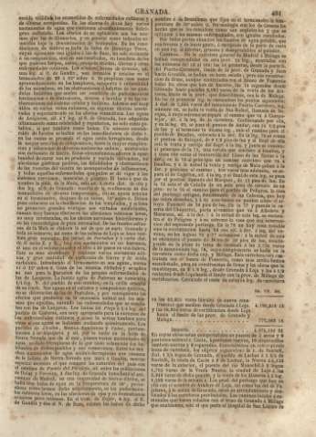 481