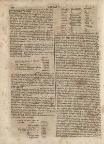 482