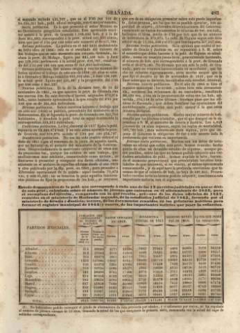 493