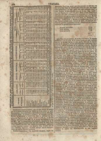 498