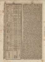590