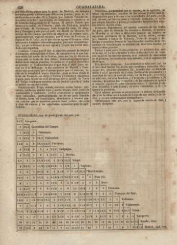 628