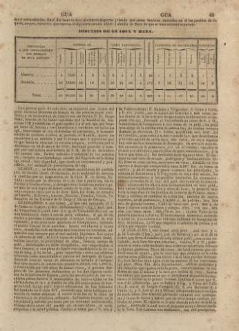 45