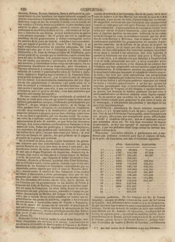 120