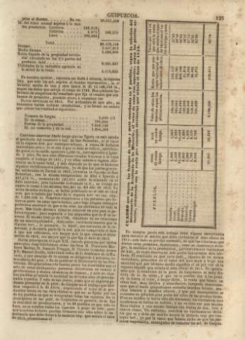 125