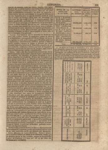 131