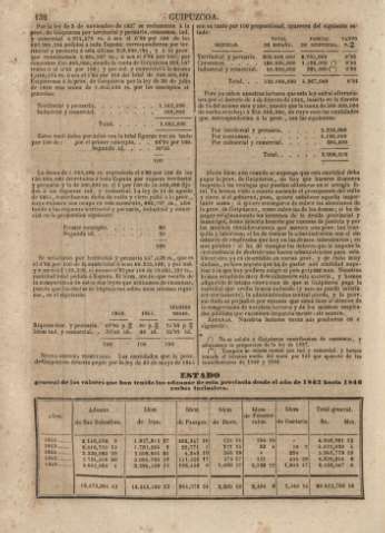 132