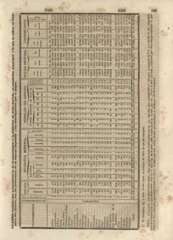 153
