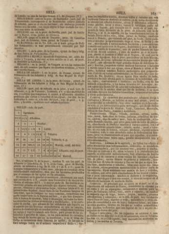 163