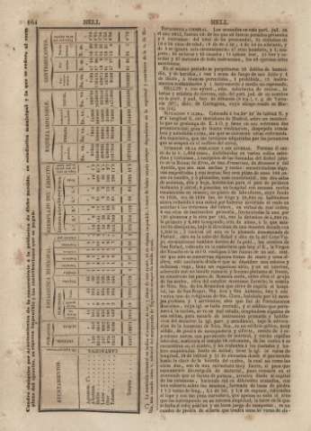 164