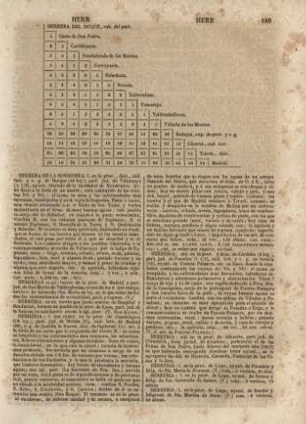 189