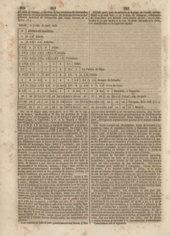 202