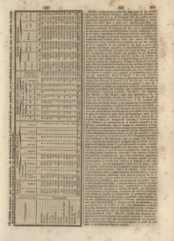 203