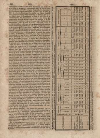 210