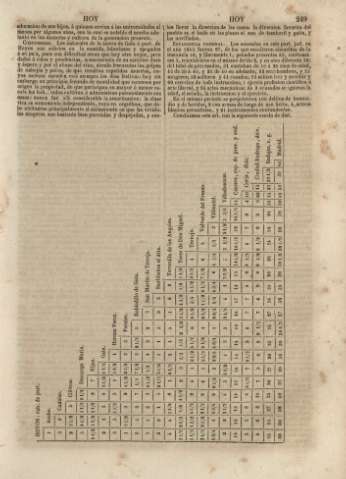 249