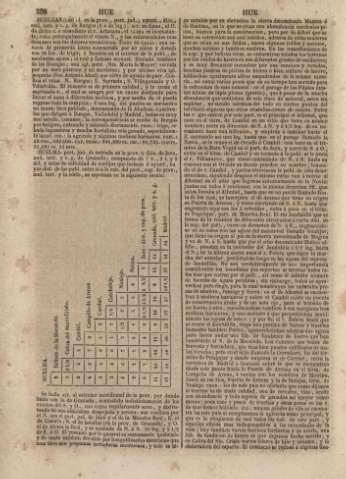 258