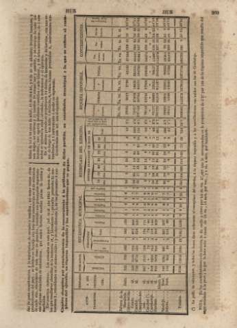 259