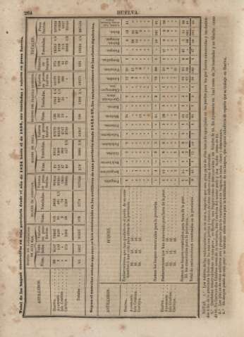 264