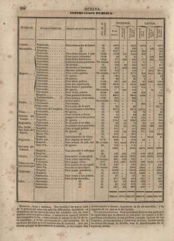 268