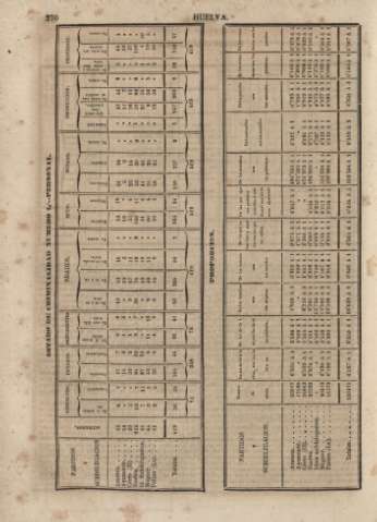 270