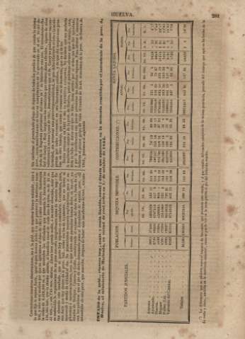 281