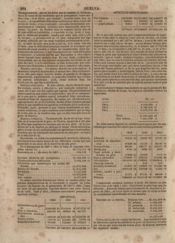 284
