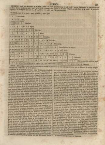 325