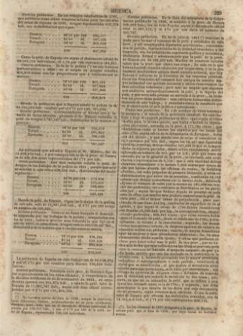 329