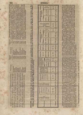 332