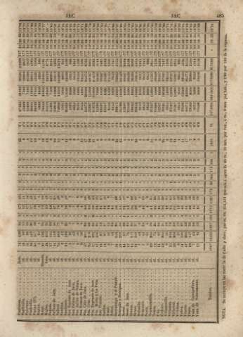 485