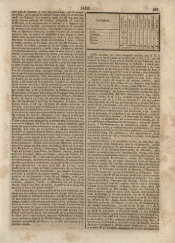 493