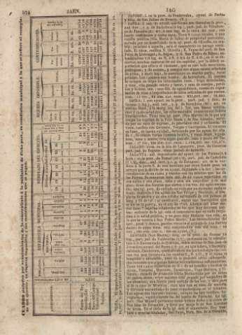 574