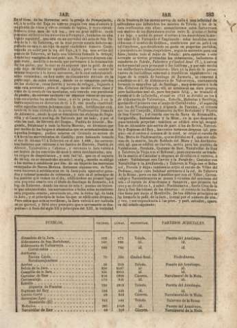 583