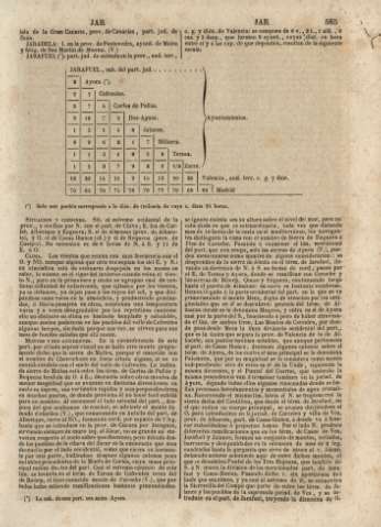 585