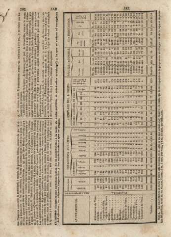 592