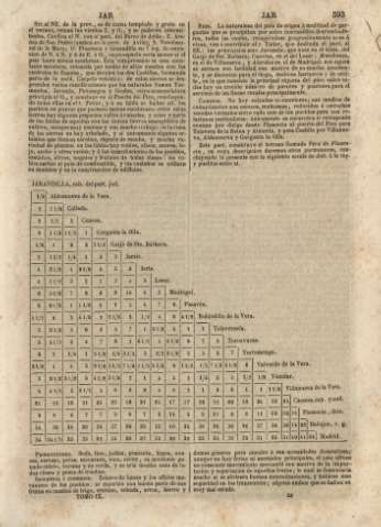 593