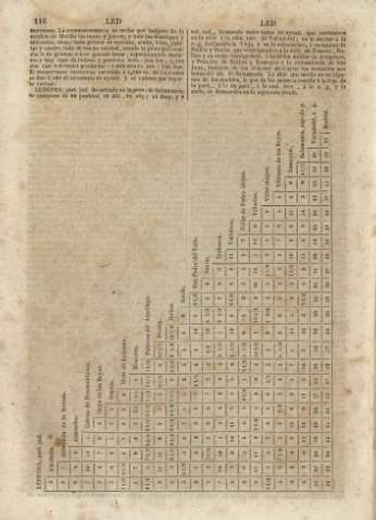 117