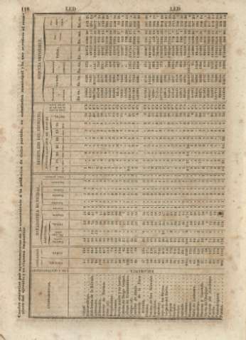 119