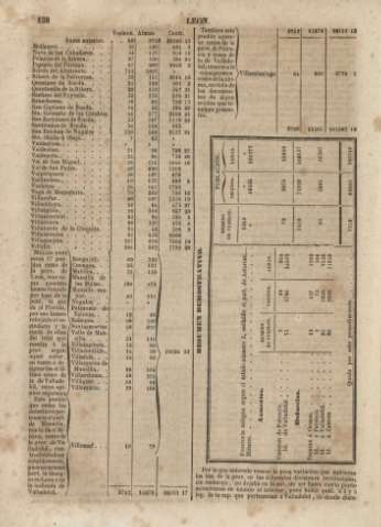 139