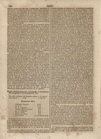 141