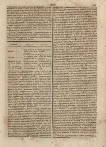142
