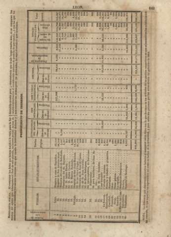 144