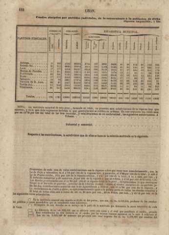153