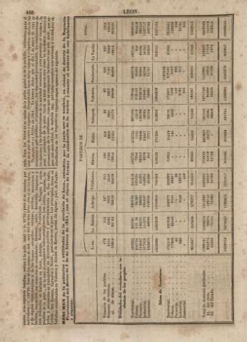 161