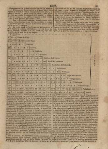 170