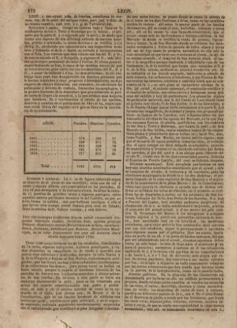 173