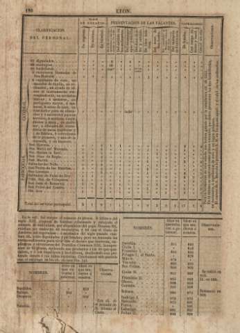181