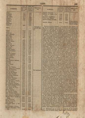 182
