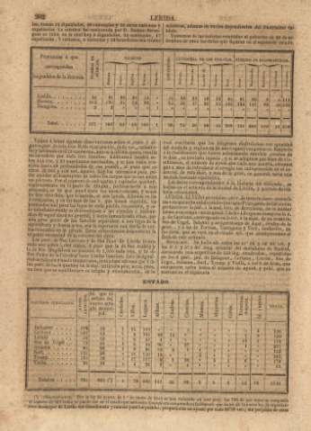 203